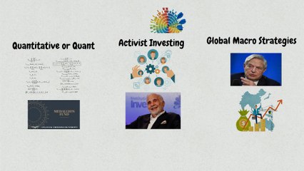 Strategies Used by Hedge Funds:Investing Like a Pro