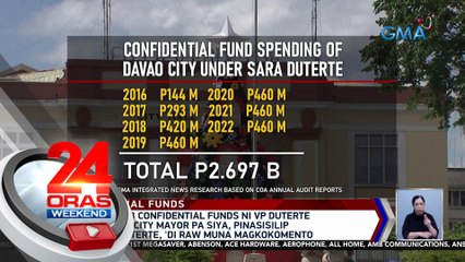 24 Oras Weekend Part 1: Confidential funds ni VP Duterte sa Davao, ginto sa Asian Games, "drive through" sa presinto, abtp.