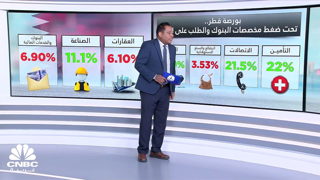 مسح خاص لـ CNBC عربية: المؤشر العام لبورصة قطر...
