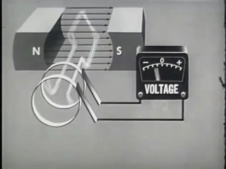 Learn How an AC Generator Works with This Fascinating 1961 Animation ⚡