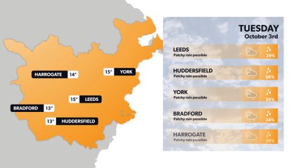 Leeds weather forecast 2 October