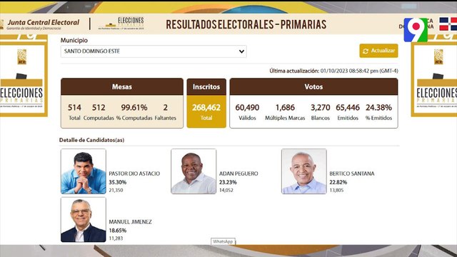 PRM logra sus primarias con éxito | Hoy Mismo