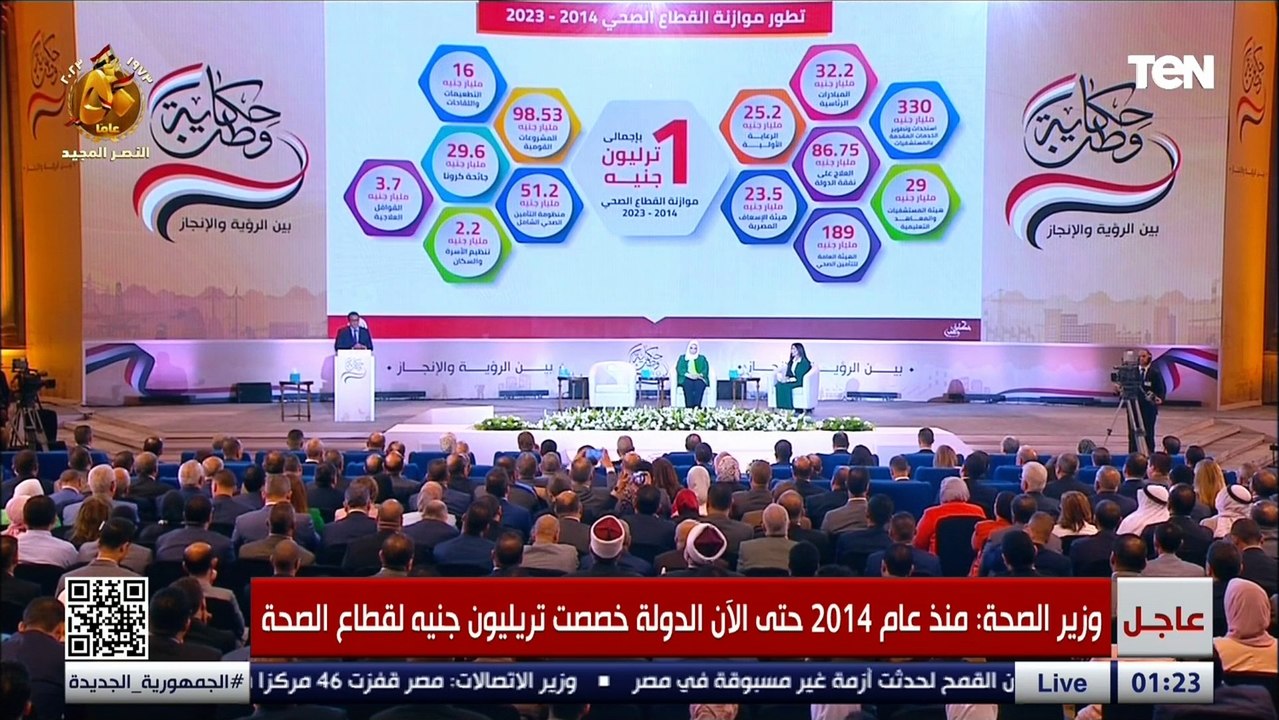 وزير الصحة: تريليون جنيه تم تخصيصهم من موازنة ا...