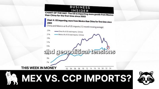 For the First Time Since 2003, the US Is Importing More Goods from Mexico than China