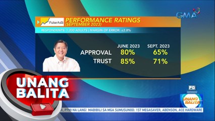 Performance ratings nina Pangulong Bongbong Marcos at VP Sara Duterte | UB