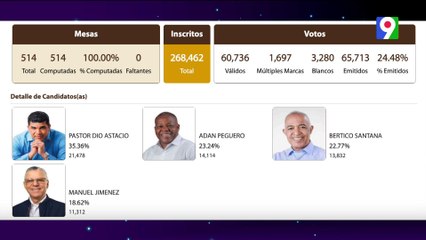 En La Diana: Derrota de Manuel Jiménez  | Esta Noche Mariasela