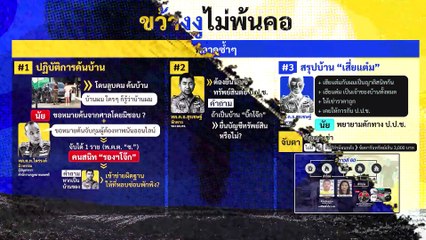 โจทย์ใหญ่ "ผบ.ตร." คนใหม่ กับศึกใน ตร. | ตัวจริงสนามข่าว | 30 ก.ย. 2566 | PART 1