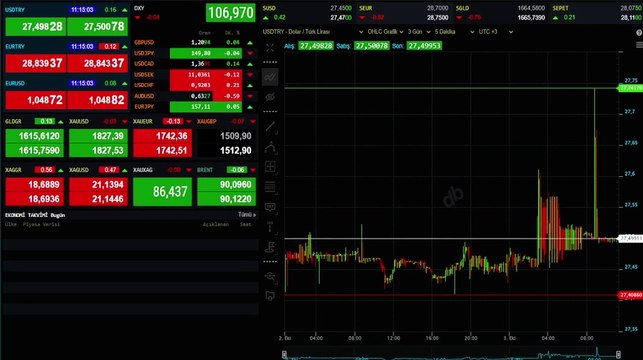 Combien coûte le quart d'or aujourd'hui ?Quels sont les prix du Cumhuriyet, du Gram et du Half Gold le 3 octobre, combien coûte-t-il en TL ?