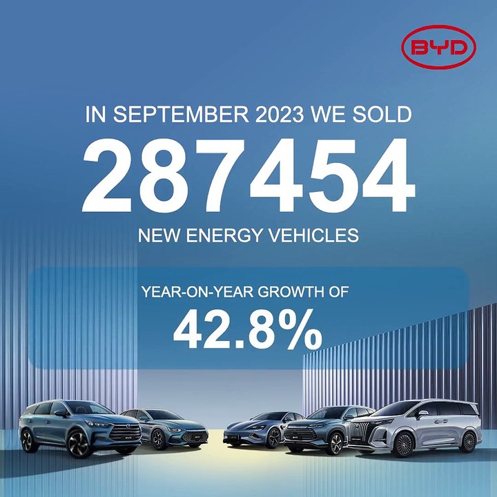 BYD تحقق رقم قياسي جديد في مبيعات السيارات الكه...