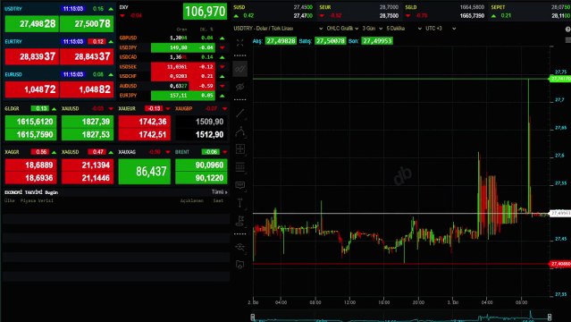 Dolar yükselecek mi? Bugün Dolar Ne Kadar, 1 Dolar kaç lira? 4 Ekim Güncel Döviz Kuru!