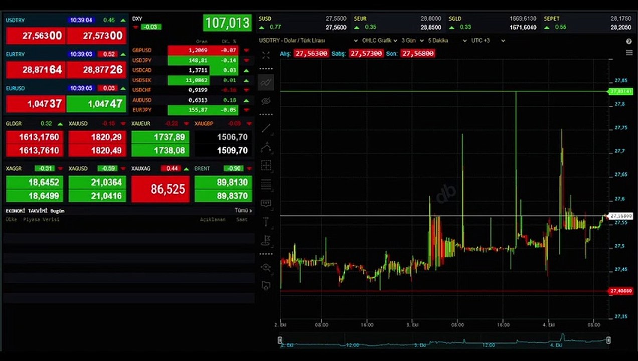 Dollar⧸TL a commencé à augmenter