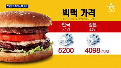 도쿄 뺨친 서울 물가…식료품 물가 34% 높아