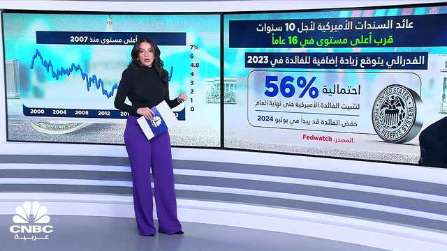 عوائد السندات الأميركية تواصل الارتفاع قرب أعلى مستوى في 16 عاماً