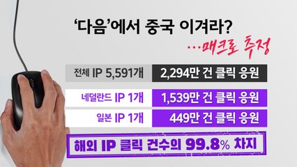 '다음'에서 중국 이겨라?...매크로 추정 [앵커리포트] / YTN