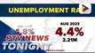 PH employment rate up, unemployment and underemployment rates down