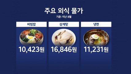 식음료에 교통비·난방비까지 인상? '앱테크'로 대응 [앵커리포트] / YTN