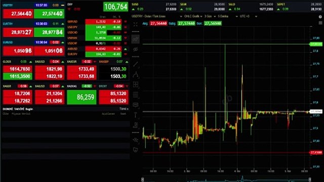 5 Ekim Euro-Dolar Kuru ve Satış Fiyatı Güncellemesi: Euro bugün ne kadar? Euro- Dolar Satış Fiyatı!