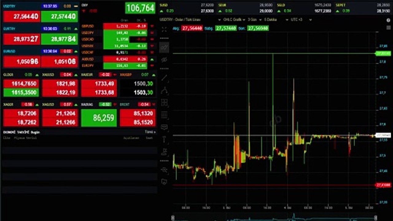 5 Ekim Euro-Dolar Kuru ve Satış Fiyatı Güncellemesi: Euro bugün ne kadar? Euro- Dolar Satış Fiyatı!
