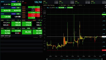 Cumhuriyet altını Bugünkü Fiyatı Ne Kadar 2023? Güncel Altın Fiyatları!