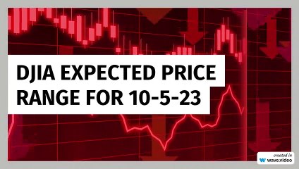 DJIA Expected Price Range for 10-5-23
