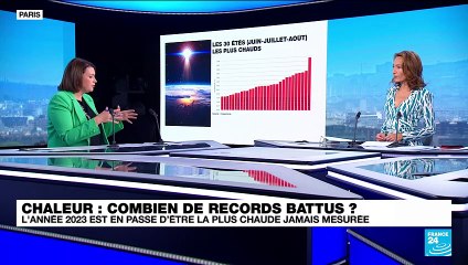 PIC DE CHALEUR: LE MONT BLANC PERD DE LA HAUTEUR