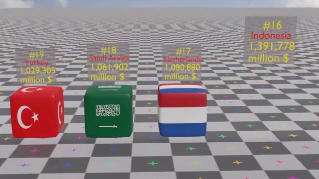 Richest Countries by GDP 2023 IMF Estimation 3D Comparison || Countries with Highest GDP