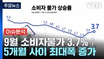 [굿모닝경제] 소비자물가 5개월 사이 최대 폭 증가...고유가 직격탄 / YTN