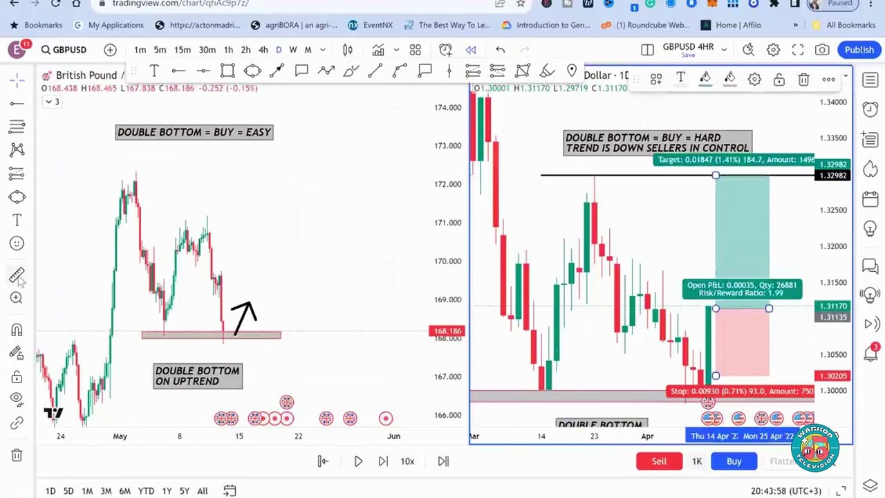 Forex 4hr Strategy. Lesson 1_2