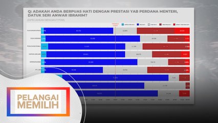 Wan Rosdy, Allahyarham Johari Harun popular - kaji selidik ahli akademik