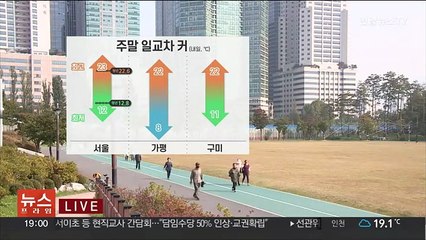 [날씨] 주말 평년기온 회복…영동·남해안·제주 '비'