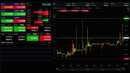Pourquoi le dollar augmente-t-il ? Pourquoi le dollar a-t-il augmenté le 6 octobre ? Va-t-il encore augmenter ?