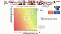 Replay PRIMEQUAL 2023 – Pollution de l’air en ville : de nouvelles connaissances pour réduire les émissions et les expositions - Agir sur la mobilité