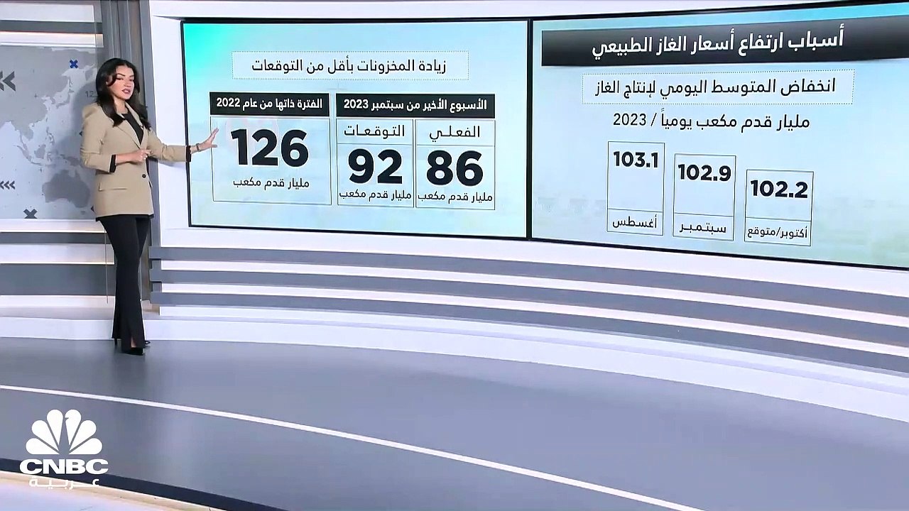 أسعار الغاز الطبيعي تقفز إلى أعلى مستوياتها في...