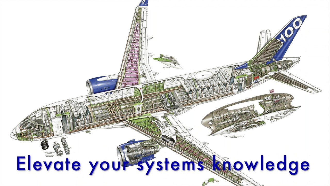 Fly-by-Wire Flight Control Systems -- On-Demand Training Course