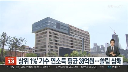 '상위 1%' 가수 연소득 평균 38억원…쏠림 심해