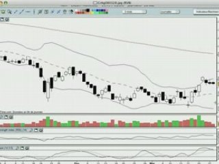 La semaine boursière du 31/03 au 4/04/08 - prévisions