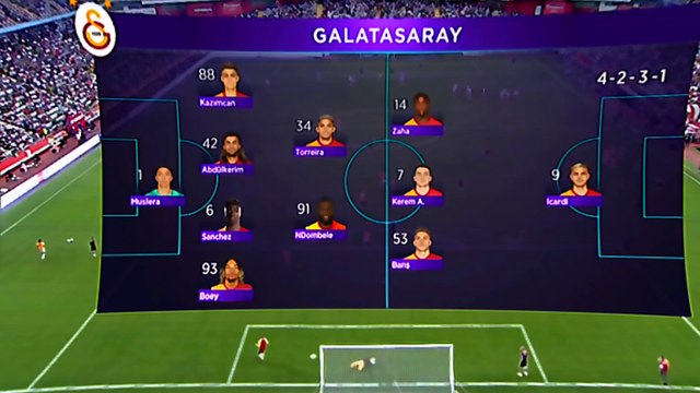 Bitexen Antalyaspor 0-2 Galatasaray: Sarı-Kırmızılılar Liderliği Sürdürüyor | Trendyol Süper Lig Özeti