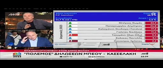 Ένταση μεταξύ Μπέου - Μπογιόπουλου