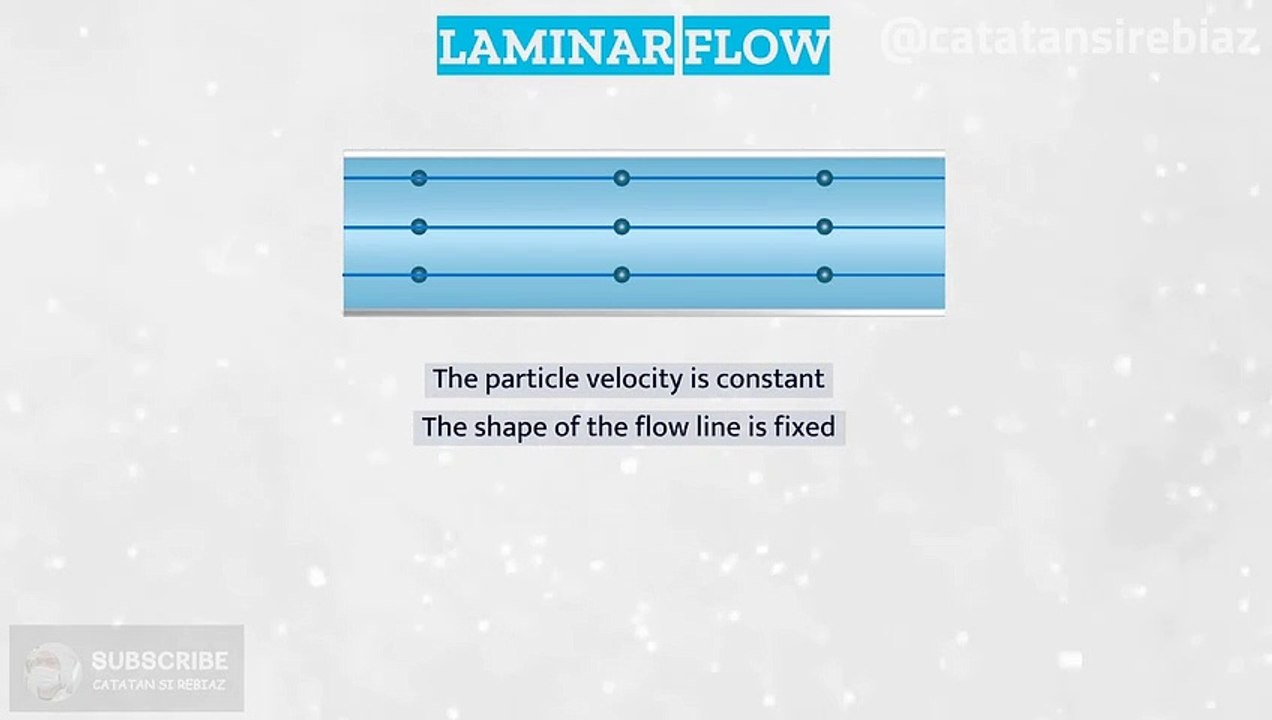 Animation of Laminar Flow and Turbulent Flow [Fluid Mechanics] - video ...