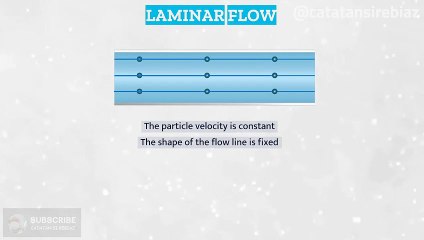 Animation of Laminar Flow and Turbulent Flow [Fluid Mechanics]