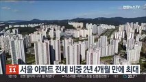 서울 아파트 전세 비중 2년 4개월 만에 최대