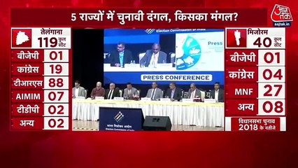 Live Updates: EC announces date of polling in 5 states