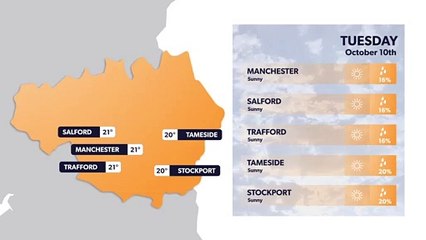 Manchester weather forecast 9th October
