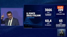 Salvini: ?Il ponte sullo stretto pronto nel 2032, sfida simile alla cupola del Brunelleschi?