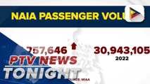 NAIA passenger volume from Q1-Q2 2023 exceeds 2022 figure