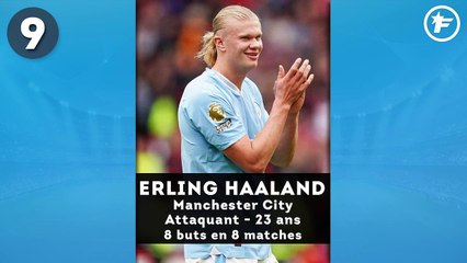 Le classement des top buteurs européens (au 9 octobre)