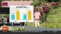 [날씨] 완연한 가을, 강원영동 비…당분간 큰 일교차 유의