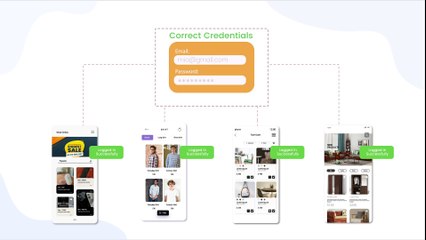 What is Customer Identity and Access Management (CIAM)?