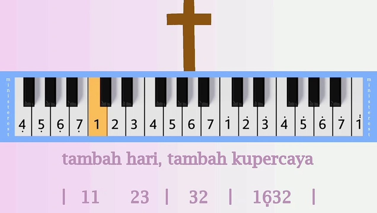 TAMBAH HARI TAMBAH CINTA YESUS: PIANIKA ❲MELODICA❳ TUTORIAL | LAGU ROHANI