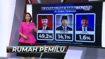 Hasil Survei Litbang Kompas Ungkap Elektabilitas Anies, Ganjar, Prabowo Tiap Provinsi di Pulau Jawa